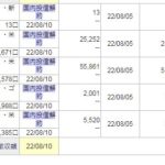 SBIラップはじめてのリバランスに驚き！