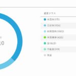高配当株・ETFは、言わば逆ドルコスト平均法といってもいいのかな。