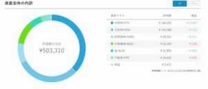 高配当株・ETFは、言わば逆ドルコスト平均法といってもいいのかな。