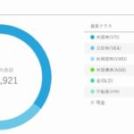 SBIラップとウェルスナビ　どっちがいいのか？同時に始めてみた！