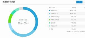 SBIラップとウェルスナビ　どっちがいいのか？同時に始めてみた！