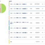SBIラップとウェルスナビ　攻めるSBIラップ。ポートフォリオ完成後の比較1日目