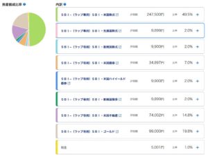 SBIラップとウェルスナビ　攻めるSBIラップ。ポートフォリオ完成後の比較1日目