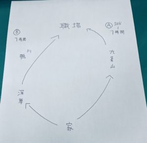 京都グルメレポート646「チキン・ラブの通勤路Bコース」「松屋ホテルユニゾ烏丸御池店」