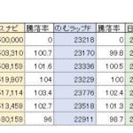 SBIラップ VS ウェルスナビ　FOMC後どうなった？　SBIラップの鉄壁のディフェンス