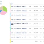 SBIラップ　2回目のリバランス終了