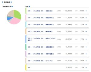 SBIラップ　2回目のリバランス終了