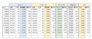 SBIラップ VS ウェルスナビ比較　今の日本の相場では・・・