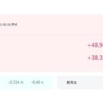 SBIラップ VS ウェルスナビ比較　さてどうすっか！