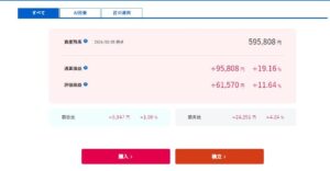SBIラップ VS ウェルスナビ 比較　この相場は・・・