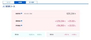 SBIラップ VS ウェルスナビ 比較　円安続くが・・・