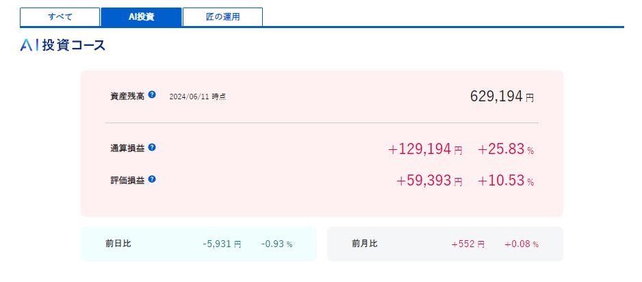 SBIラップ VS ウェルスナビ 比較　円安続くが・・・