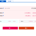 SBIラップ VS ウェルスナビ 比較　さぼってる間に下げて上げ！