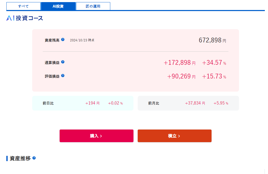 SBIラップ VS ウェルスナビ 比較　さぼってる間に下げて上げ！