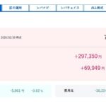 SBIラップ VS ウェルスナビ 比較　1年間計測さぼってた。