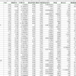日経・TOPIX暴落！　高配当バリューにとって買い場？それとも