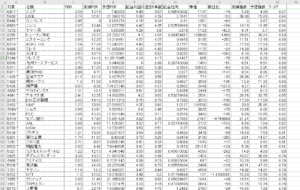 日経・TOPIX暴落！　高配当バリューにとって買い場？それとも